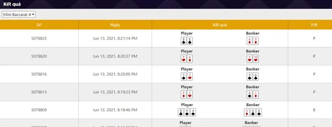 Lịch sử cược quay số 2 Five88