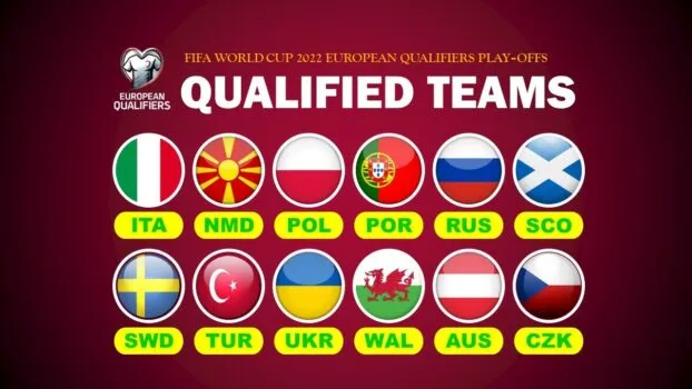 Các ĐT khu vực Châu Âu