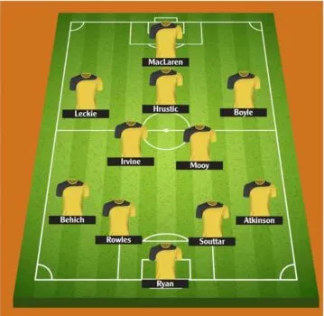 Chiến thuật chơi của Australia World Cup 2022