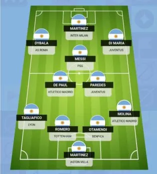 Đội hình dự kiến Argentina