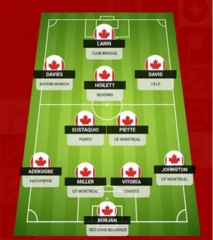 Đội hình thi đấu chính thức Canada World Cup 2022