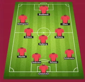 Đội hình thi đấu chính thức Đan Mạch World Cup 2022