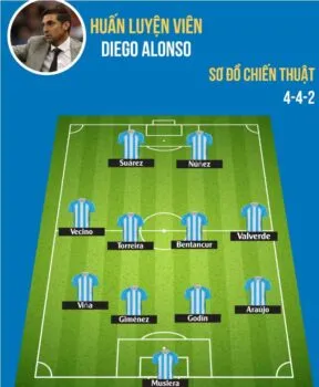 Lối chơi của Uruguay