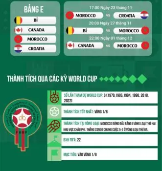 Nhận định sức mạnh của Ma Rốc