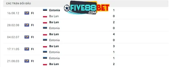 Lịch sử đối đầu giữa 2 đội trong quá khứ