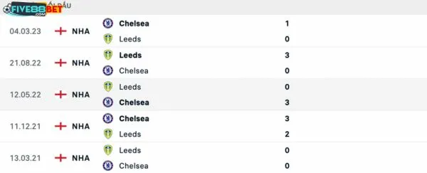 Lịch sử đối đầu giữa 2 đội trong quá khứ