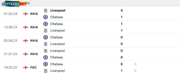 Lịch sử đối đầu giữa 2 đội trong quá khứ