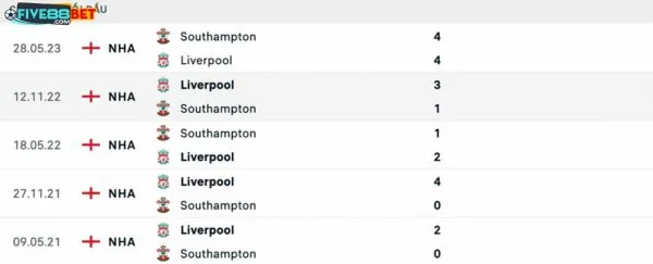 Lịch sử đối đầu giữa 2 đội trong quá khứ