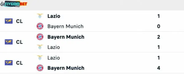 Lịch sử đối đầu giữa 2 đội trong quá khứ