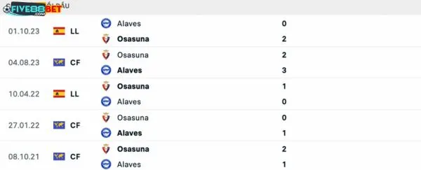 Lịch sử đối đầu giữa 2 đội trong quá khứ