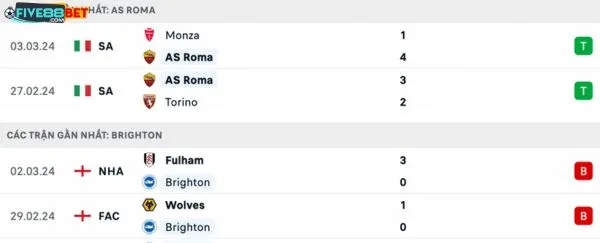 Lịch sử đối đầu giữa 2 đội trong quá khứ