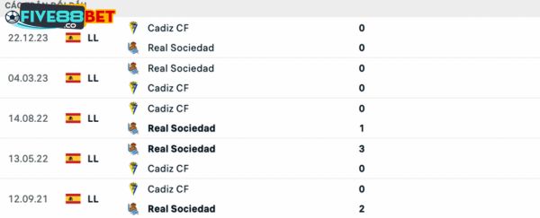 Lịch sử đối đầu giữa 2 đội trong quá khứ